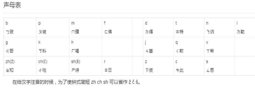 高级英语教师背音标,大高老师教英语基础音标