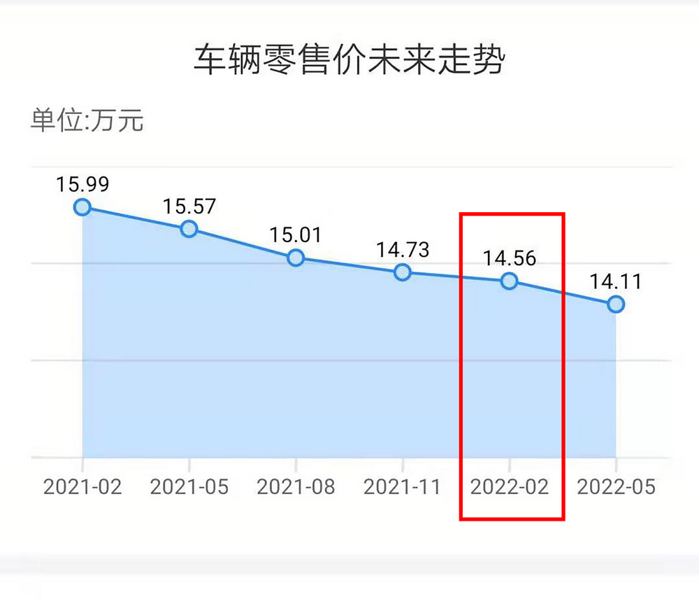 日产天籁自吸能买吗,日产天籁2.0t变速箱靠谱吗