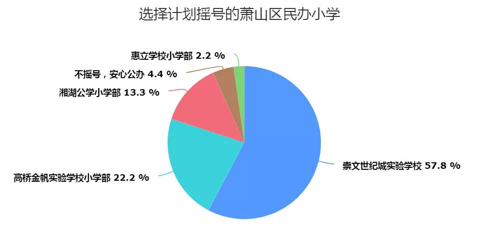 杭州民办小学摇号成功还要面试吗,杭州拱墅区民办小学摇号细则