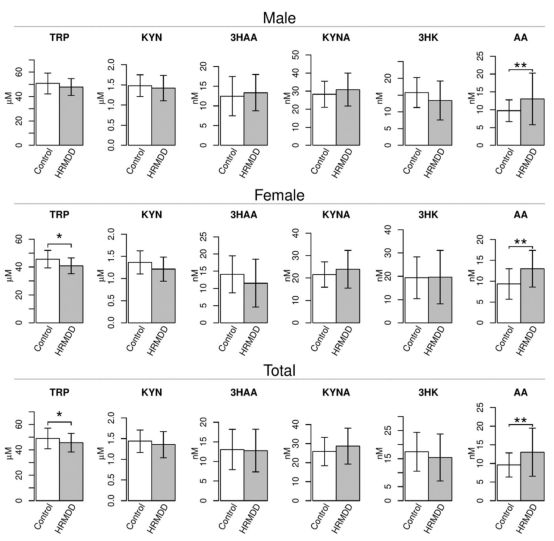 抑郁症的一些实验结果,抑郁症研究的经典实验