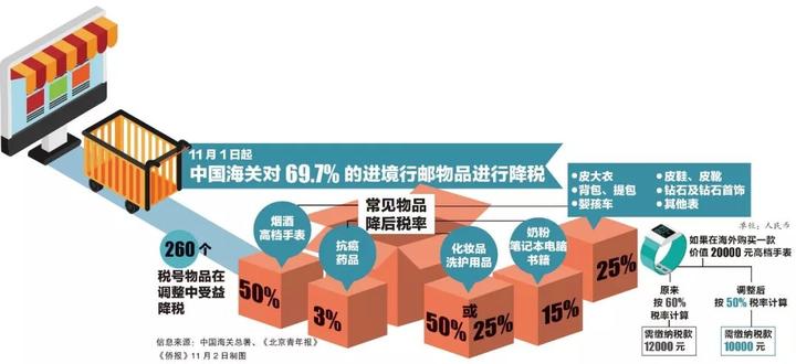 中国海关关税征收标准2023,中国海关免税物品规定