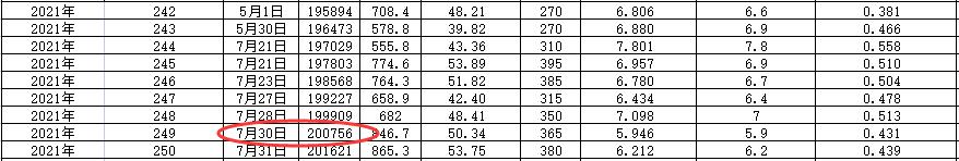 凯美瑞双擎的优势和劣势,18年凯美瑞双擎车主用车感受