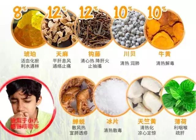 宝宝不舒服自己喝药,儿童不舒服就吃药对身体好吗