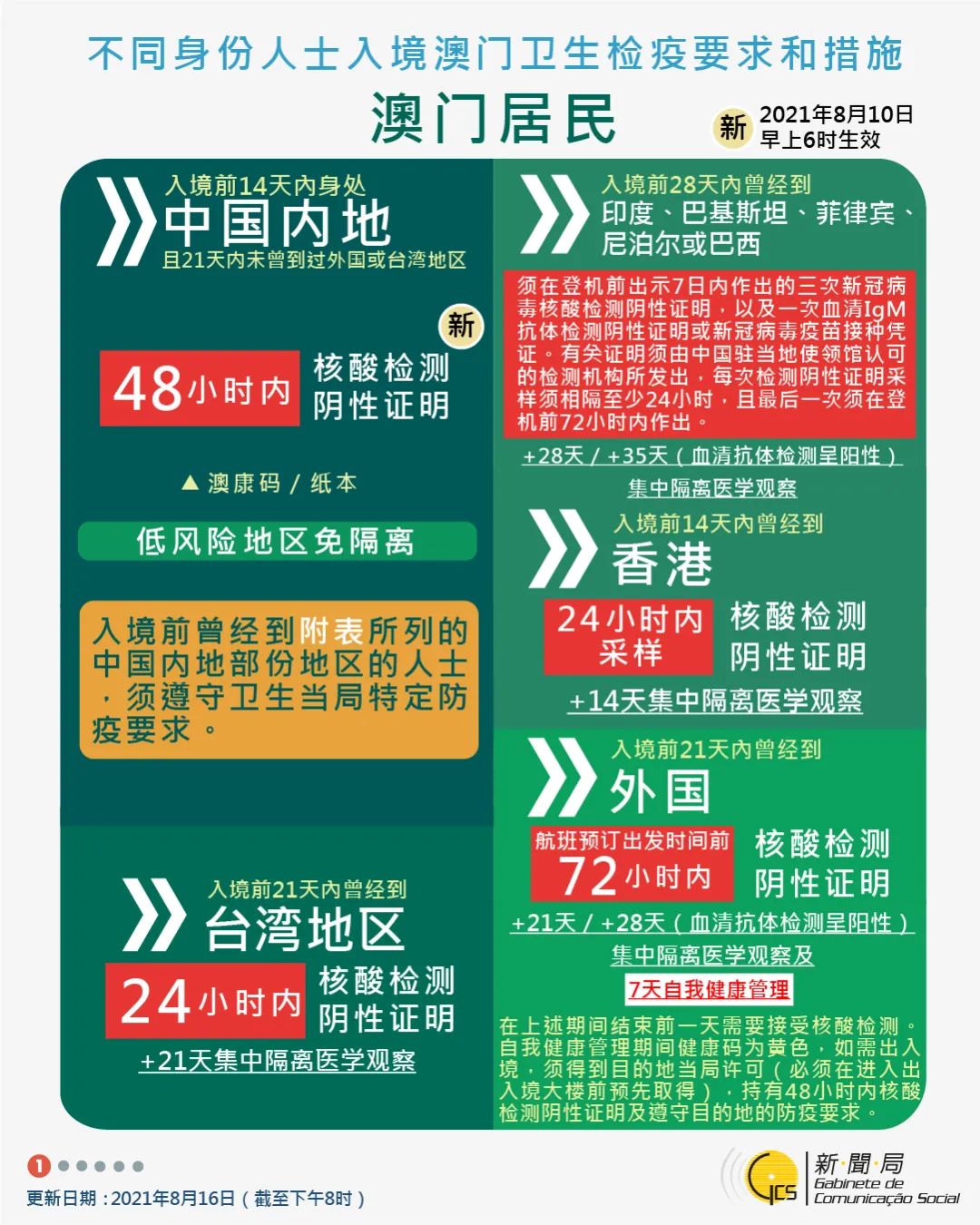 坐飞机去澳门入境需要什么手续,从上海乘飞机入境澳门的注意事项