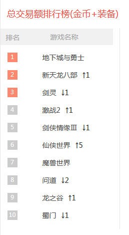 激战2号称超越魔兽,激战2和魔兽世界谁的地图大