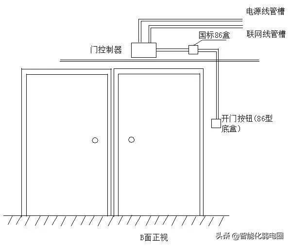 关于小区安装门禁系统的通知,家庭可视对讲门禁系统怎么安装