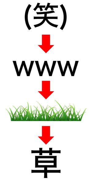 二次元必学的三句日语,二次元中的用语