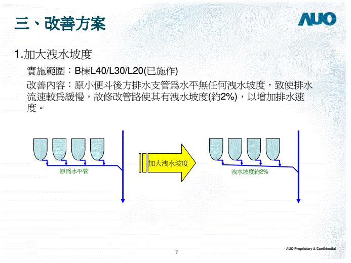 物业公共卫生间堵塞怎么处理,公共洗手间设施消杀记录表