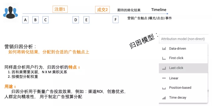 阿里广告营销,阿里巴巴广告理论