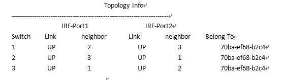 h3c交换机查看堆叠配置信息,h3c3600交换机堆叠配置
