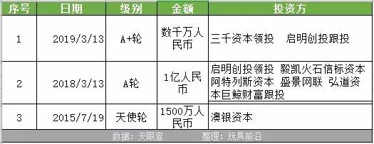 从无人问津到月入5万,从无人问津到客户暴涨的故事