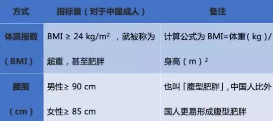 如何快速判断你是瘦子还是胖子,怎么快速判断自己是胖子还是瘦子