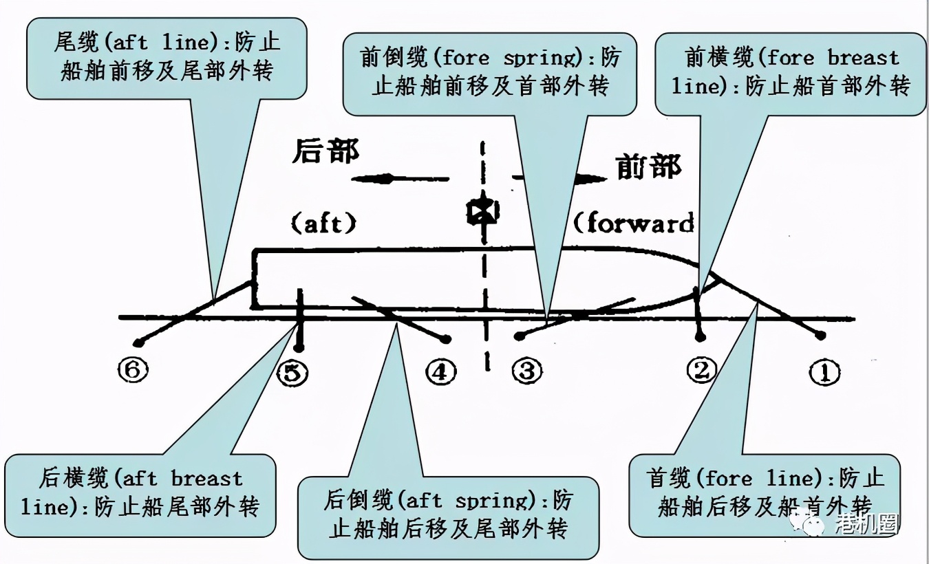 港口船舶智能系泊设备,船舶自动系泊系统最新发展