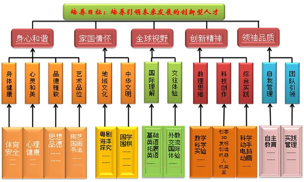 南山区外国语学校(集团)VS太子湾育才、深圳湾学校孰优孰劣