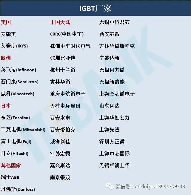 常用电子元器件的型号命名方法,电子元器件符号字母名字一览表