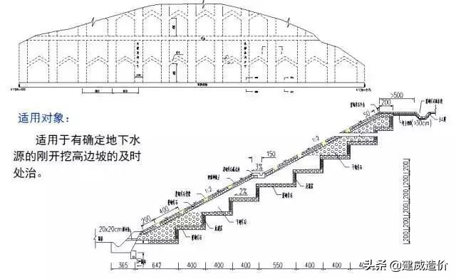 高速公路边坡支护技巧,土质高边坡支护方式建议