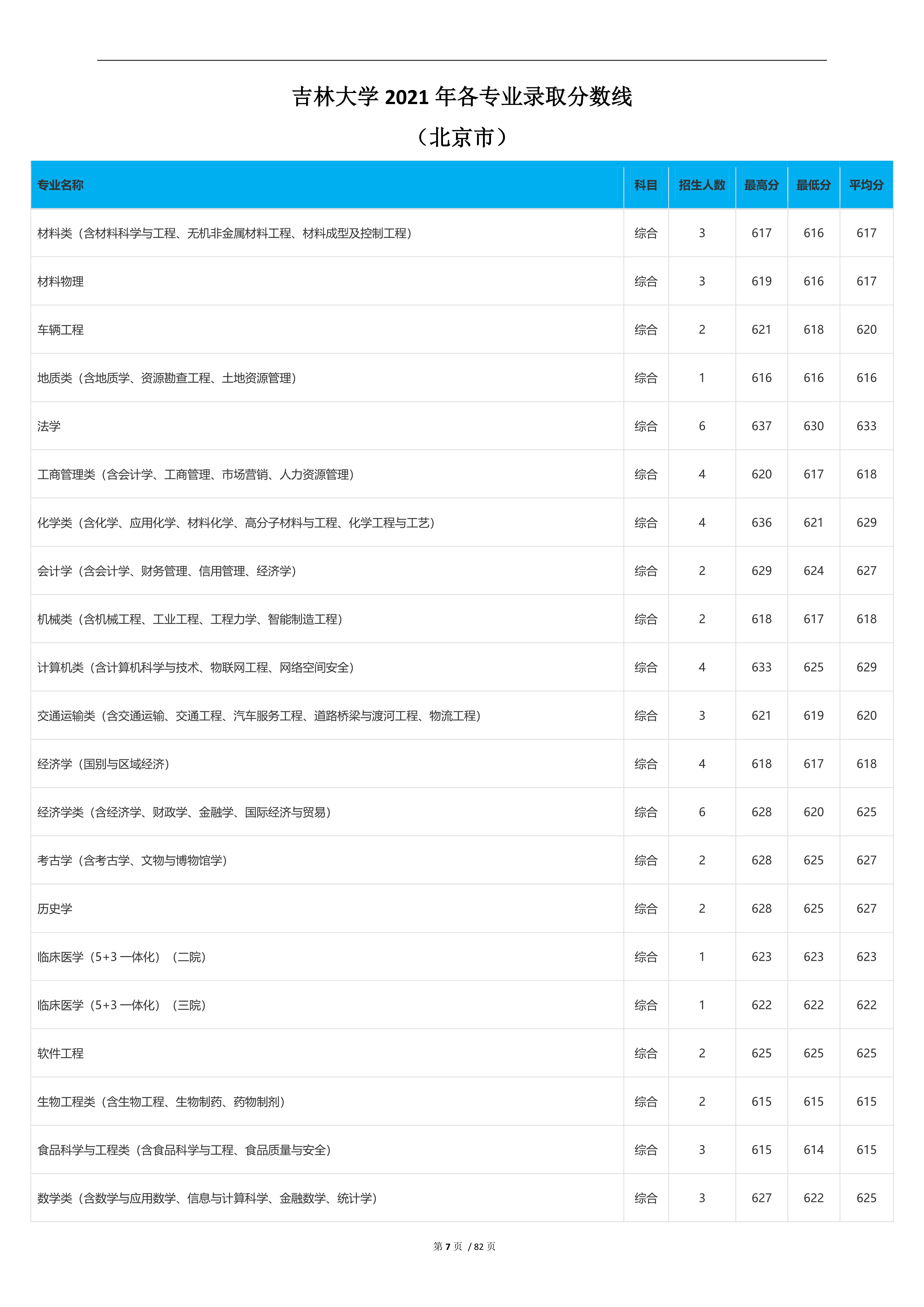 2023高考吉林大学,2023年吉林省高考院校