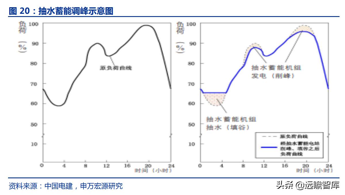 持有黔源电力30年收益,黔源电力旗下电站