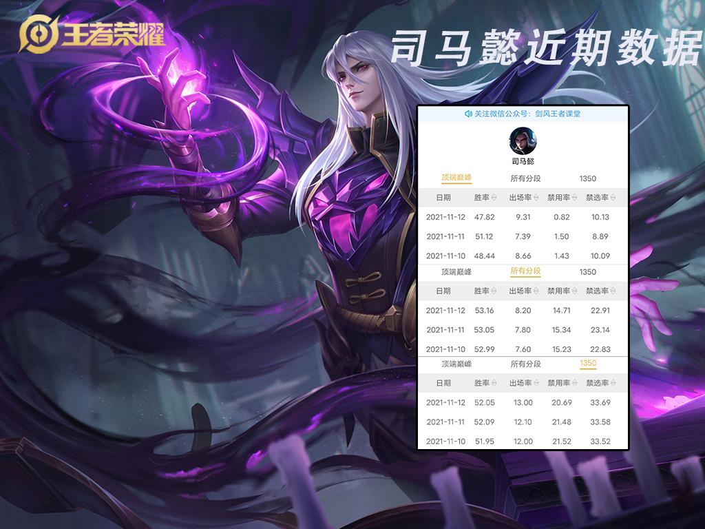 王者s25打野梯度排行,s25打野梯度排行榜怎么查看