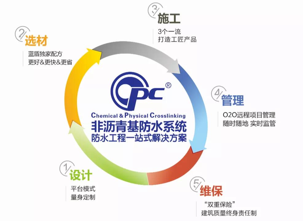 东方雨虹和北新防水哪个公司好,中国防水行业龙头企业东方雨虹