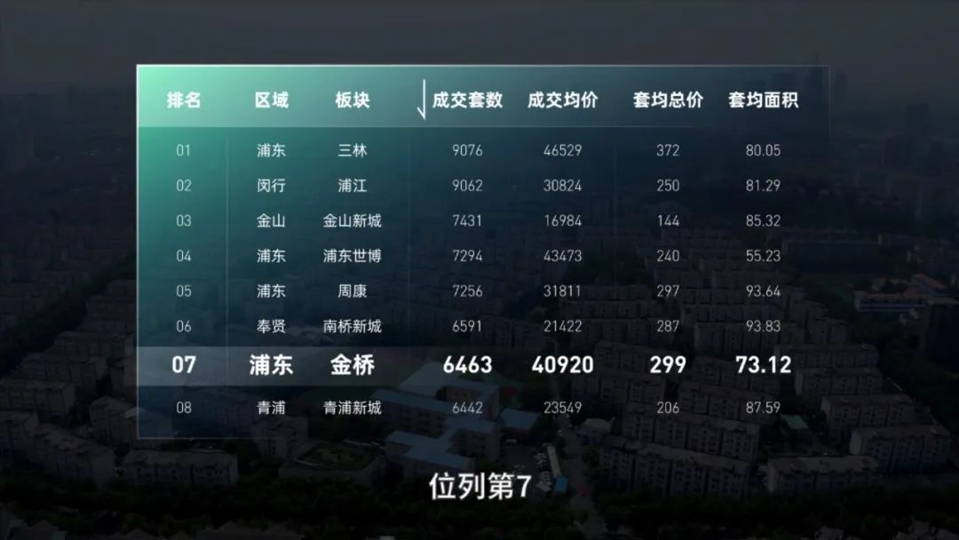 浦东发展金桥,上海金桥发展前途