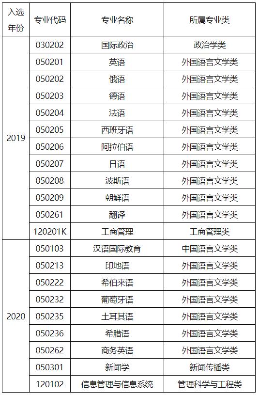 上海“超牛”大学：创造全球第一、亚洲第一、全国第一，还走出诸多外交官！