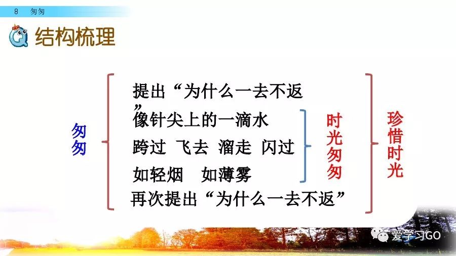 部编版小学语文六年级下册第8课《匆匆》图文讲解+知识要点