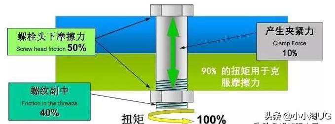 夹具哪些带夹紧哪些不夹紧,夹具夹紧力如何测量
