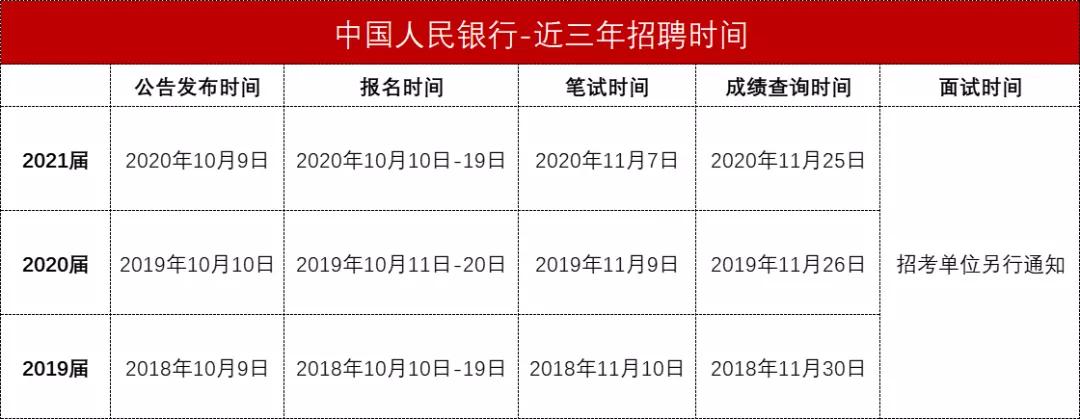 2021中国人民银行薪酬待遇一览,中国人民银行社招招聘条件