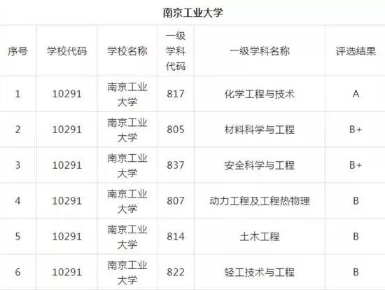 这几所最遗憾的大学！实力强劲，错失211头衔
