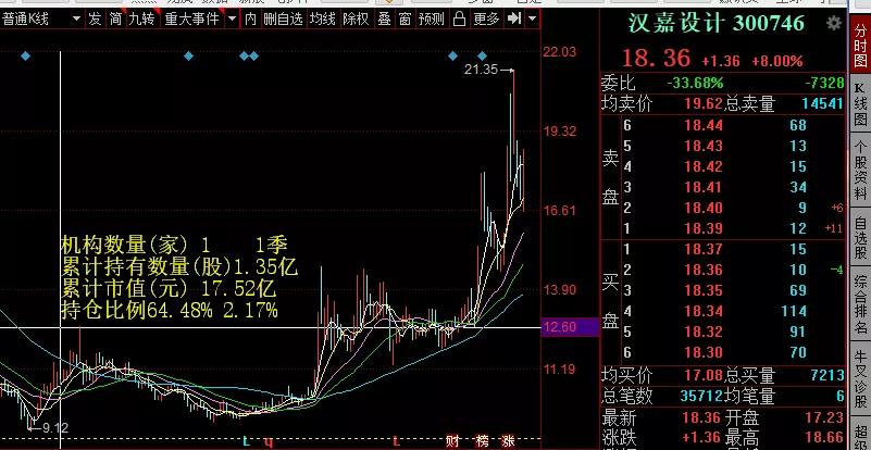 教你两招让你看起来更强大,学会这两招轻松驾驭次新股
