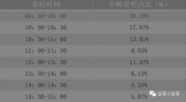 股票打新技巧和方法,a股打新股成功