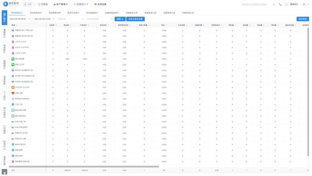 影楼实体店运营技巧,现在影楼实体店如何精准的获客