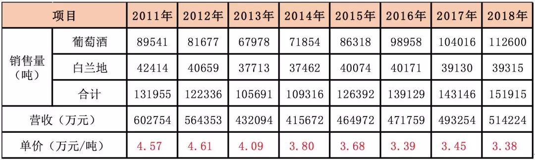 “风雨两甲子”张裕A:百二秦关终归楚,三千越甲可吞吴