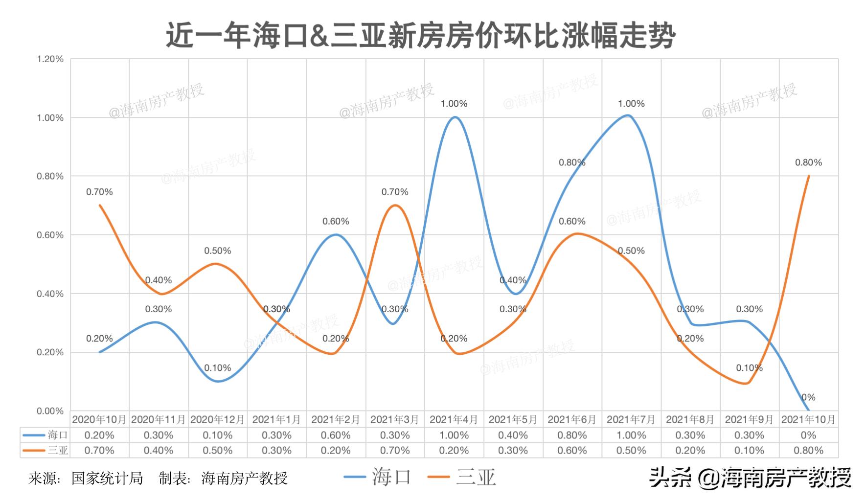 到海南买房合适还是租房合适,到海南买房子需要多少钱