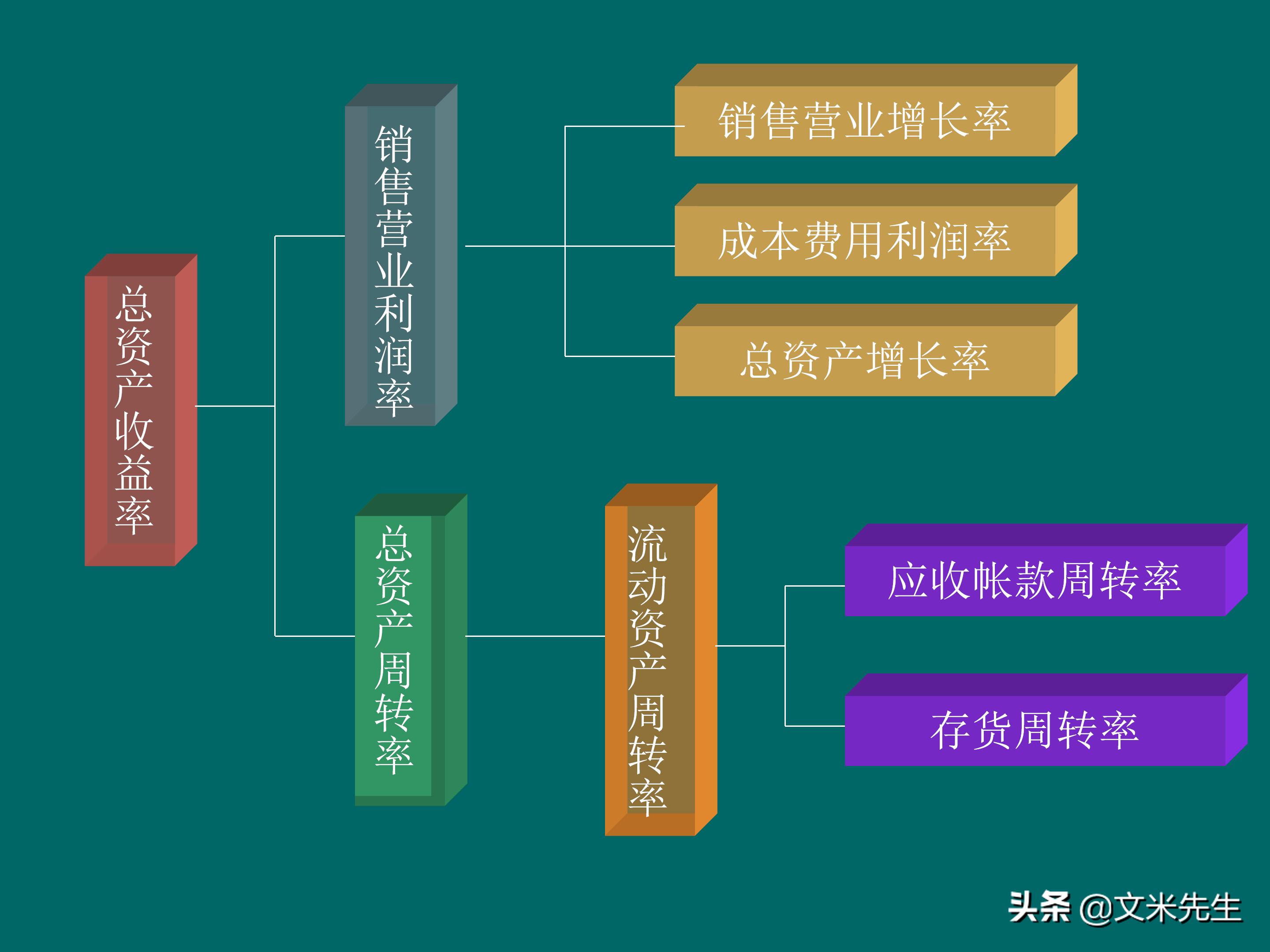 KPI体系建立的三种方式,57页关键绩效指标体系的建立与选择