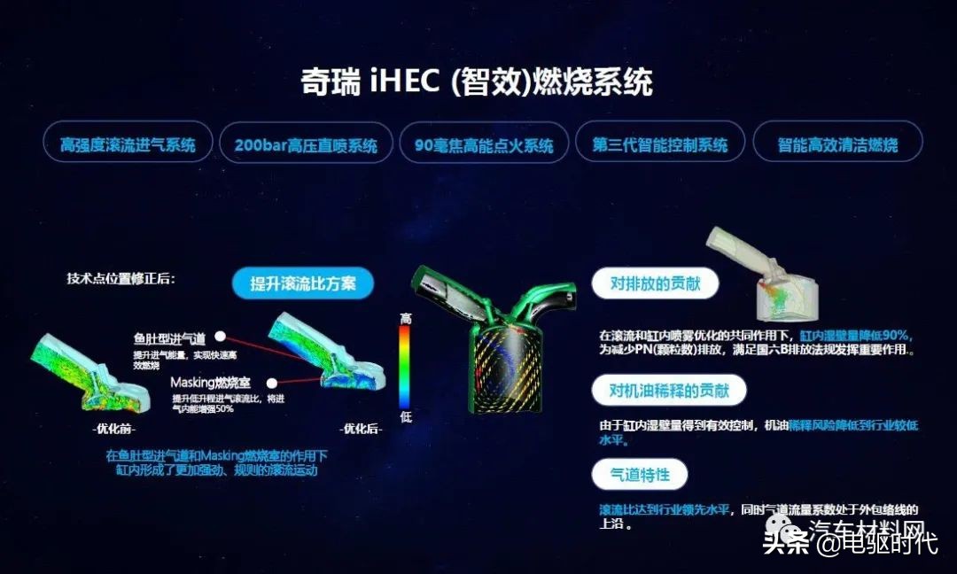 奇瑞1.6t和长安蓝鲸1.5发动机对比,奇瑞1.6t发动机和长安1.5t发动机