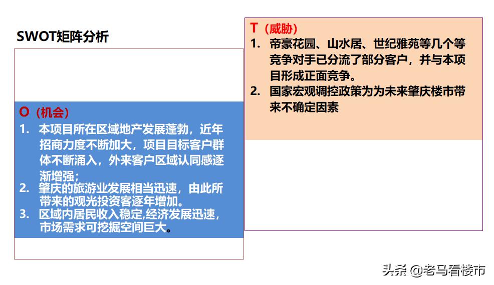 房产项目swot分析案例范文,商业地产swot分析法案例