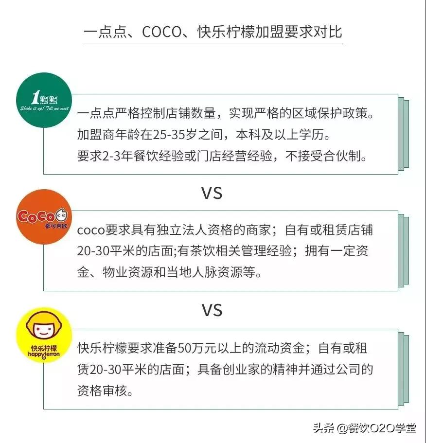 想加盟茶饮店？这些“*规则潜**”你得先了解！