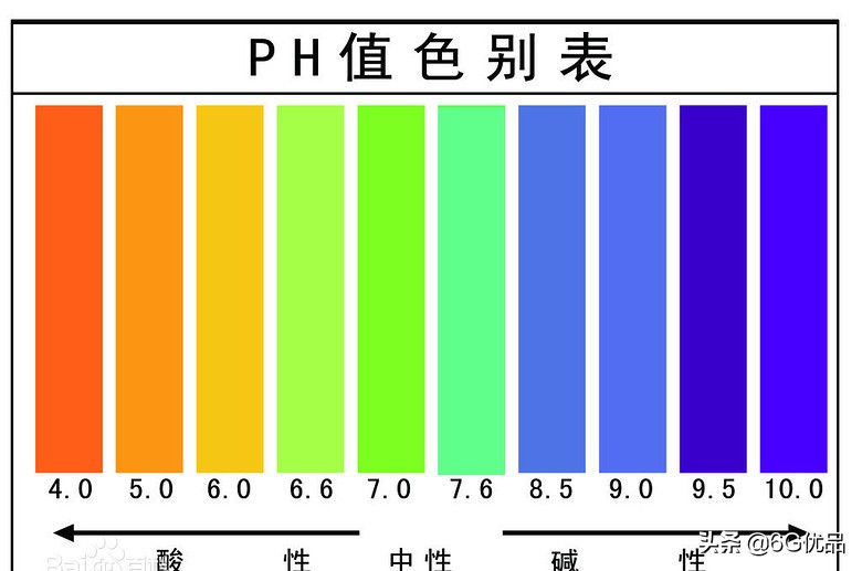 各品牌水酸碱度ph值对照表,纯净水的ph检测对比