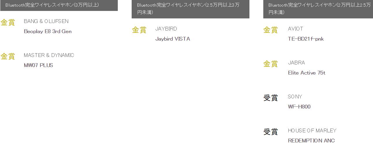 日本vgp大奖耳机,日本耳机vgp大赏