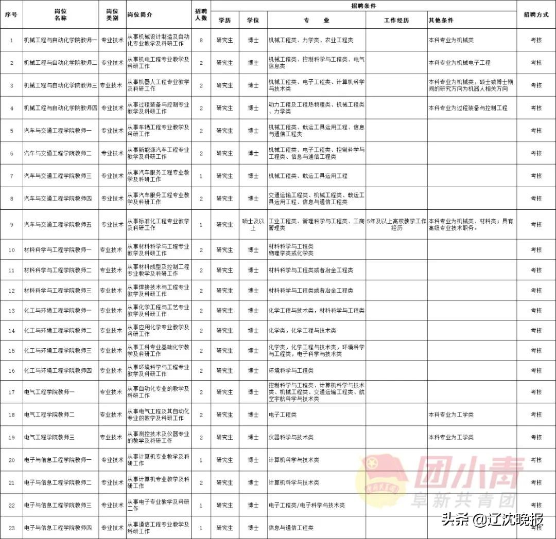 内蒙古机关事业单位最新招聘,深圳市机关事业单位最新招聘
