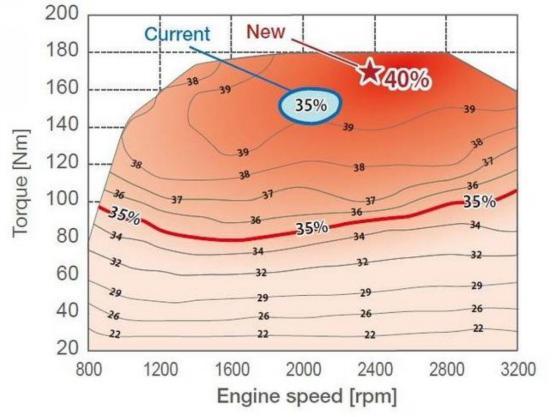 国产最强1.6马力机,国产最强热效率发动机
