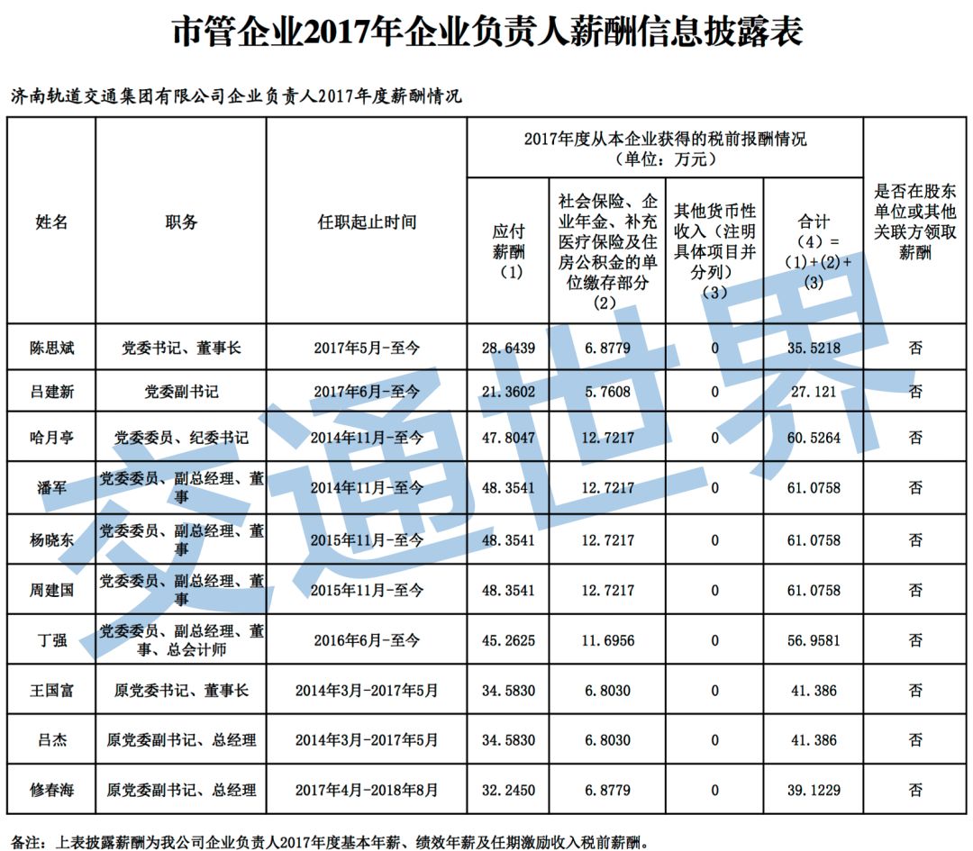 地铁待遇最好的行业,为什么地铁行业工资低