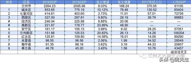 兰州榆中新区发展前景,兰州榆中县的发展规划