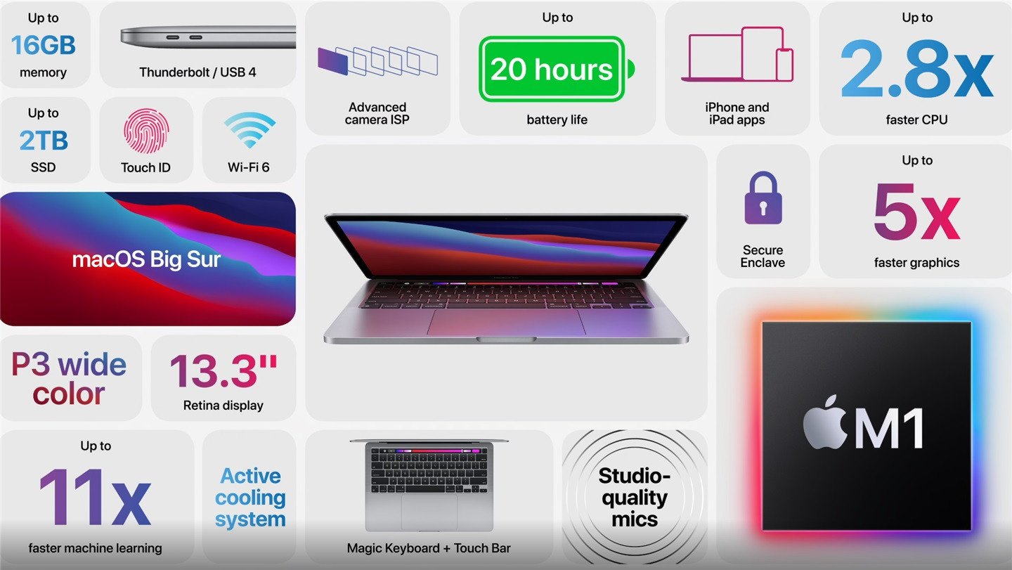 macm1发售价,macm1购买平台