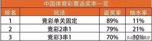 竞彩单场如何能稳挣不赔,必看玩竞彩七大技巧