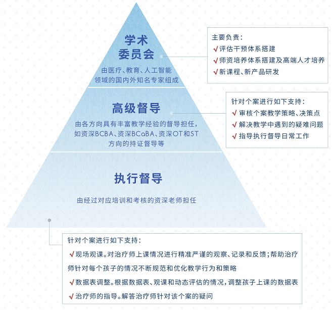 昨天，她耗时4年，从零基础毕业生通关BCBA考试