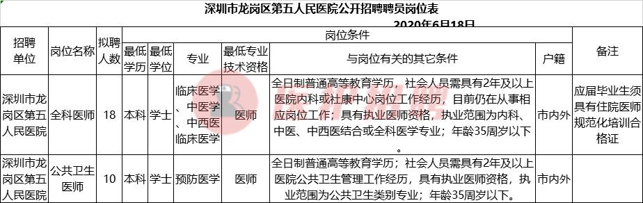 深圳龙岗区第三人民医院医生招聘,深圳龙岗第五人民医院招聘