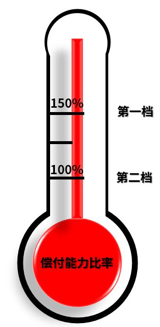 大部分人不知道的行业内幕,很多人不知道的保险